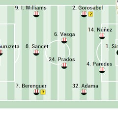 Campito Athletic against Real Madrid