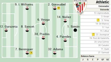 Campito Athletic ante el Real Madrid