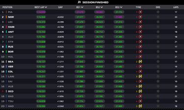 Aston vuelve al suelo viejo... y Alonso se acerca a los grandes
