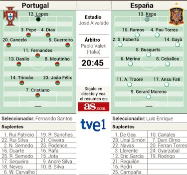 Examen en casa de Cristiano