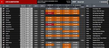 Pole para Sam Lowes... que saldrá último en Misano