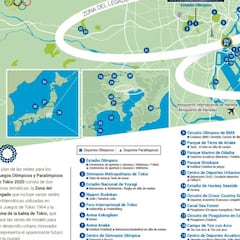 Guía para seguir los Juegos de Tokio desde el sofá de casa