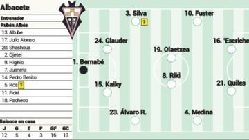Posible once del Albacete ante el Cartagena.