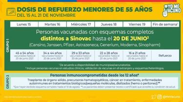 Calendario de Vacunación COVID hoy, sábado 20 de noviembre: ¿quién recibe la tercera dosis de refuerzo?