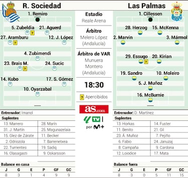 Sandro Ramírez, lo que pudo ser y lo que está siendo