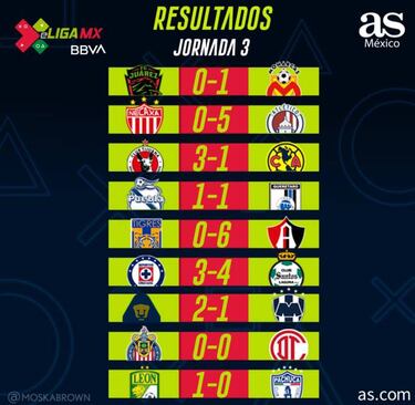 Partidos y resultados de la Jornada 3 de la eLiga MX