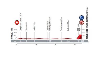 Tourmalet y Angliru se alzan en la Vuelta m¨¢s internacional
