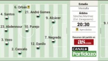 El Madrid tiene una ocasión de oro en el lugar del crimen