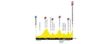 Perfil de la sexta etapa del Tour de Francia 2019 con final en alto en La Planche des Belles Filles.