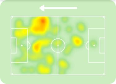 Rodrygo y Benzema hacen pareja