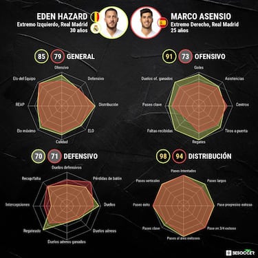 Benzema ya tiene ayuda