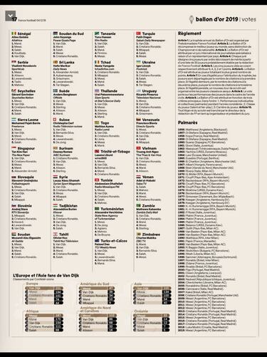 Ballon d'Or 2019: The votes cast from country to country
