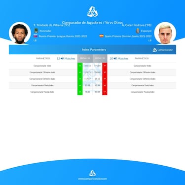 El valor diferencial de Vilhena