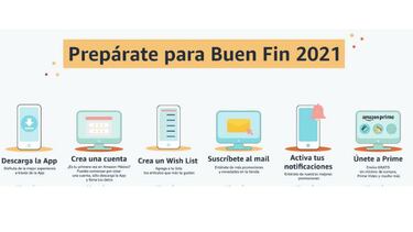 Buen Fin 2021: prepárate para el evento ‘online’ y conoce lo que Amazon México tiene para ti