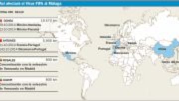 Gráfico de los kilómetros recorridos por los jugadores del Málaga