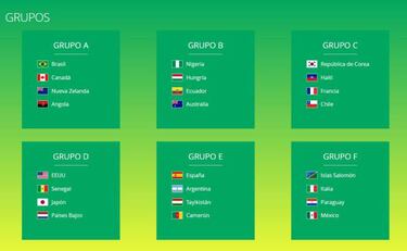 Mundial Sub-17: Fechas, sedes, participantes y organización