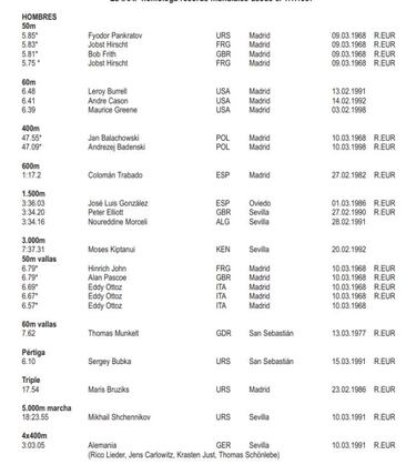 La lista de todos los récords logrados en suelo español