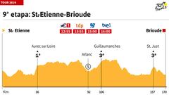 La etapa del día: más Macizo y llegada en la ciudad de Bardet