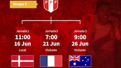 Perú debutará contra Dinamarca el 16 de junio en Saransk