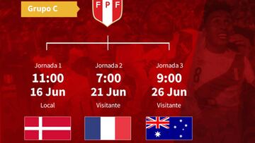 Perú debutará contra Dinamarca el 16 de junio en Saransk