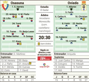 Osasuna-Oviedo, un partido con muchas cosas en juego