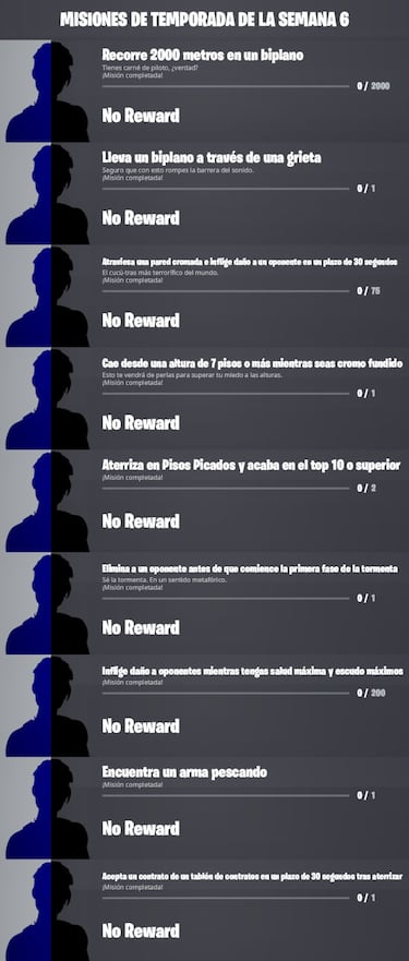 Fortnite Temporada 4: Misiones filtradas de la Semana 6