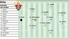 Alineación posible del Elche contra el Rayo en LaLiga EA Sports