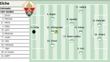 Alineación posible del Elche contra el Rayo en LaLiga EA Sports