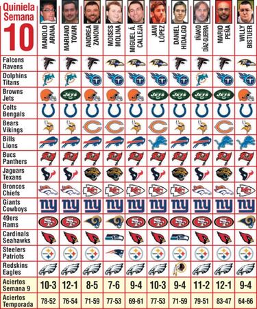 Pronósticos (semana 10)