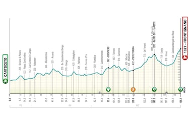 Tirreno-Adritico 2025: perfiles, recorrido, favoritos, horario, TV y dnde ver