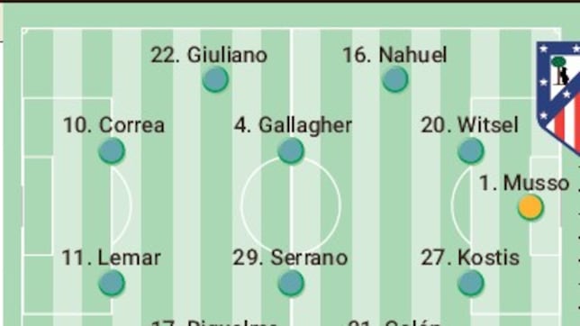 Posible once del Atlético ante el Vic en la Copa
