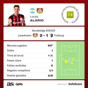 Alario y Palacios, cierre perfecto