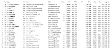 Razgatlioglu y Redding empiezan por delante de Rea