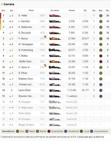Clasificación del GP de Australia y así empieza el Mundial