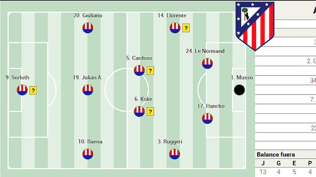 Posible once del Atlético ante el Real Madrid en el derbi de Liga EA Sports
