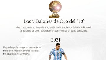 El Balón de Oro más barato para Messi: gráfico de sus méritos