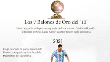 El Bal¨®n de Oro m¨¢s barato para Messi: gr¨¢fico de sus m¨¦ritos