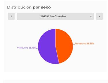 Mapa de casos y muertes por coronavirus por departamentos en Colombia: hoy, 29 de julio