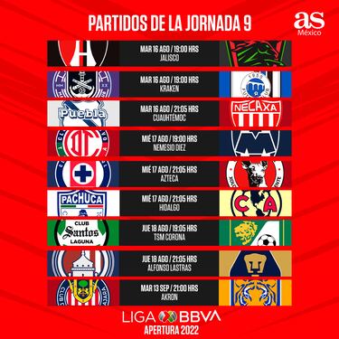Canales de transmisión de la jornada 9 del Apertura 2022 de la Liga MX