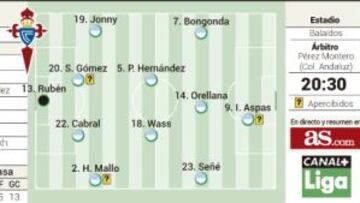 El Celta quiere ‘eliminar’ al Athletic de Champions