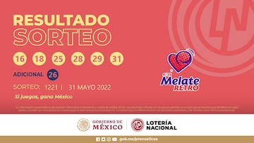 Resultados Melate Retro: números que cayeron hoy y premios del sorteo 1221 | 31 de mayo