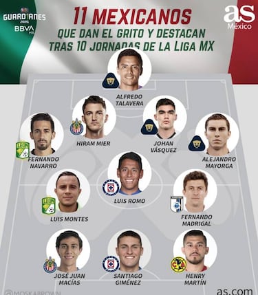 El XI ideal de mexicanos del Guardianes 2020