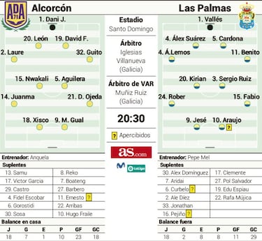 El Alcorcón quiere un punto y aparte venciendo a Las Palmas