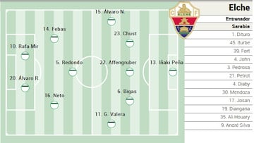 Alineación posible del Elche ante el Sevilla en LaLiga EA Sports