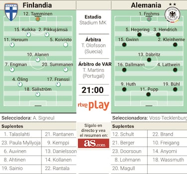 Alemania prueba su plan B ante una Finlandia eliminada