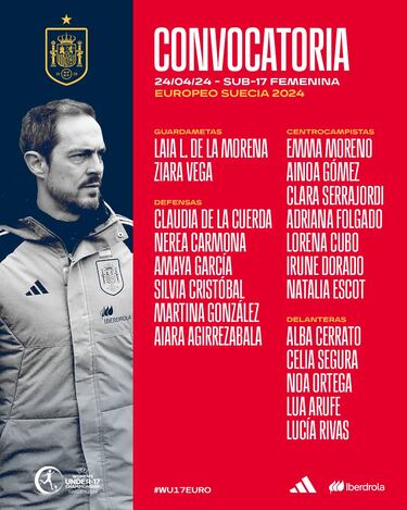 Kenio da a conocer la lista para la Eurocopa Sub-17