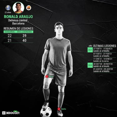 Araújo: tercera lesión en el tobillo izquierdo y segunda recaída