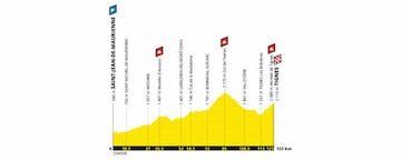 Etapa 19: Montaña – 208 km (viernes, 26 de julio)