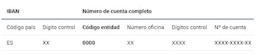 C車mo saber el banco por el IBAN de una cuenta corriente y cu芍l es tu c車digo seg迆n tu entidad