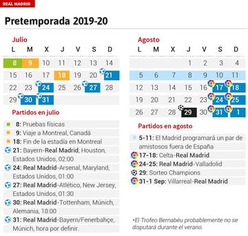 Pretemporada del Real Madrid 2019-2020.